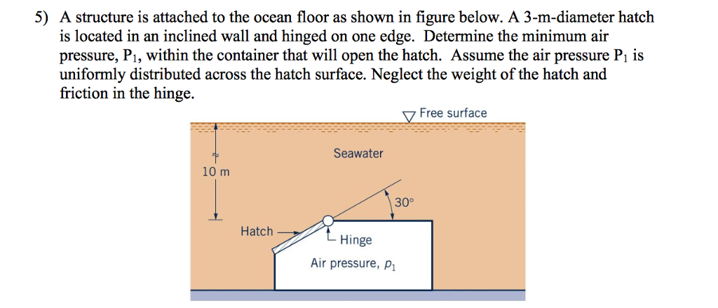 Solved A Structure Is Attached To The Ocean Floor As Show
