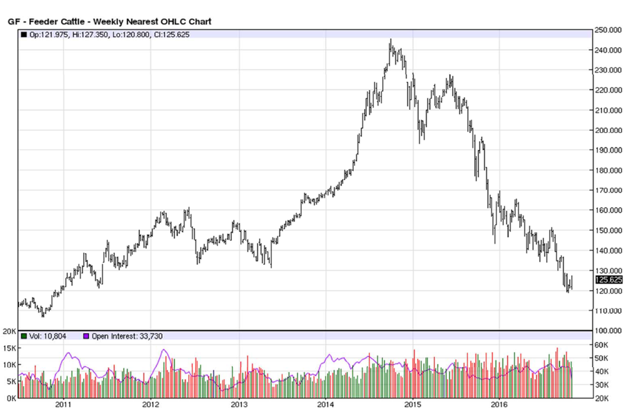 Solved Technical Analysis Using The Attached Weekly Nea