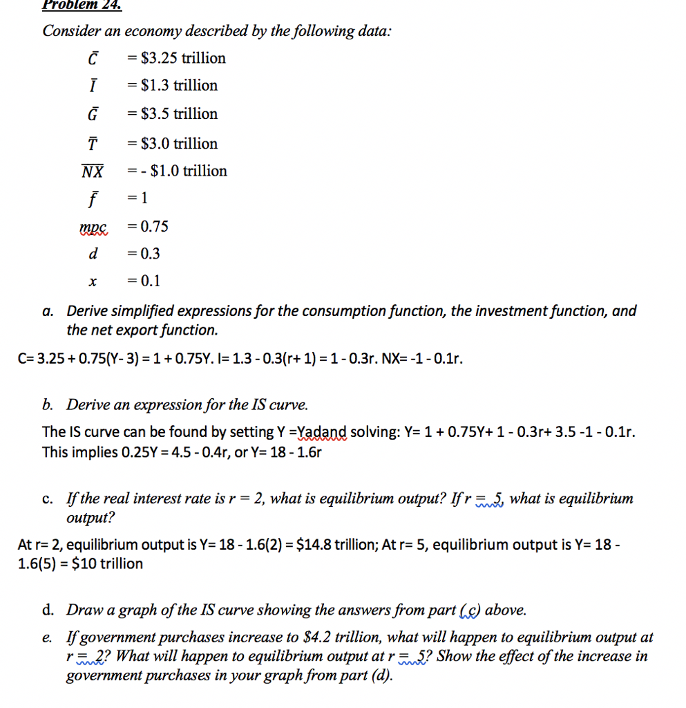 Solved Problem 24 Consider An Economy Described By The Fo Chegg Com