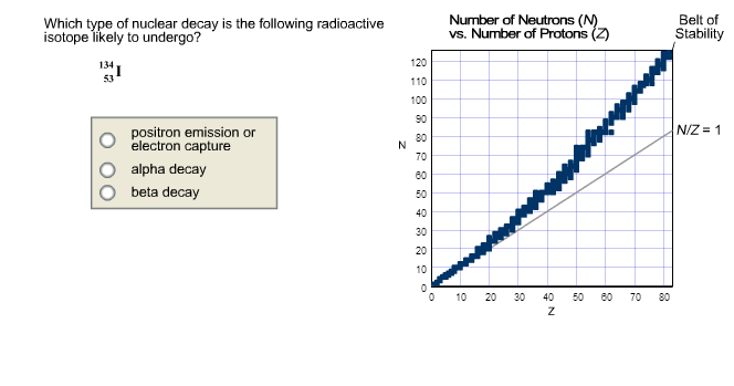 Radioactive Isotopes Chart