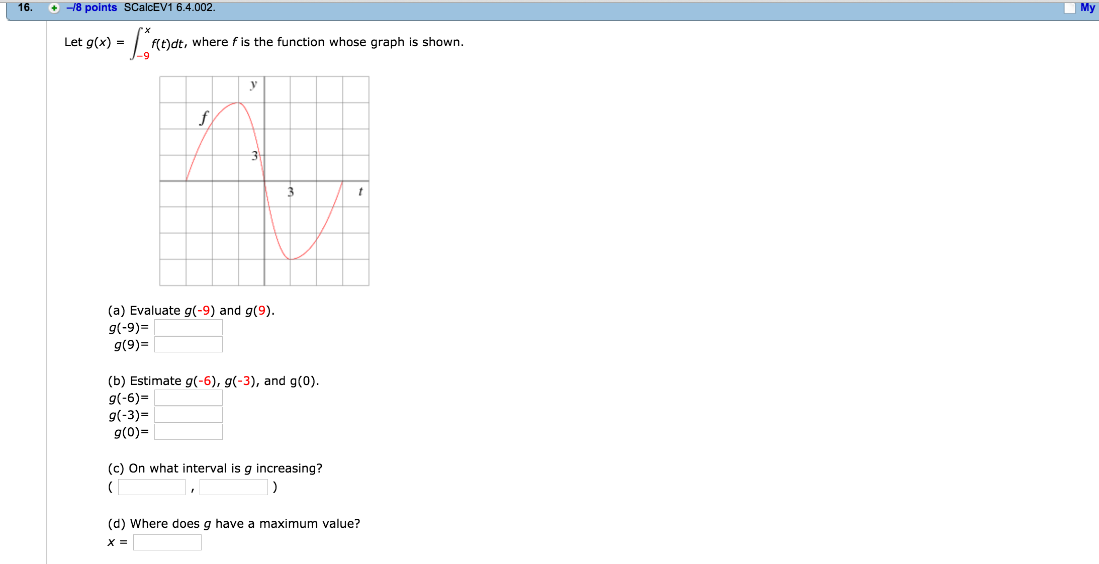 Solved Let G X Integral 9 X F T Dt Where F Is The F Chegg Com