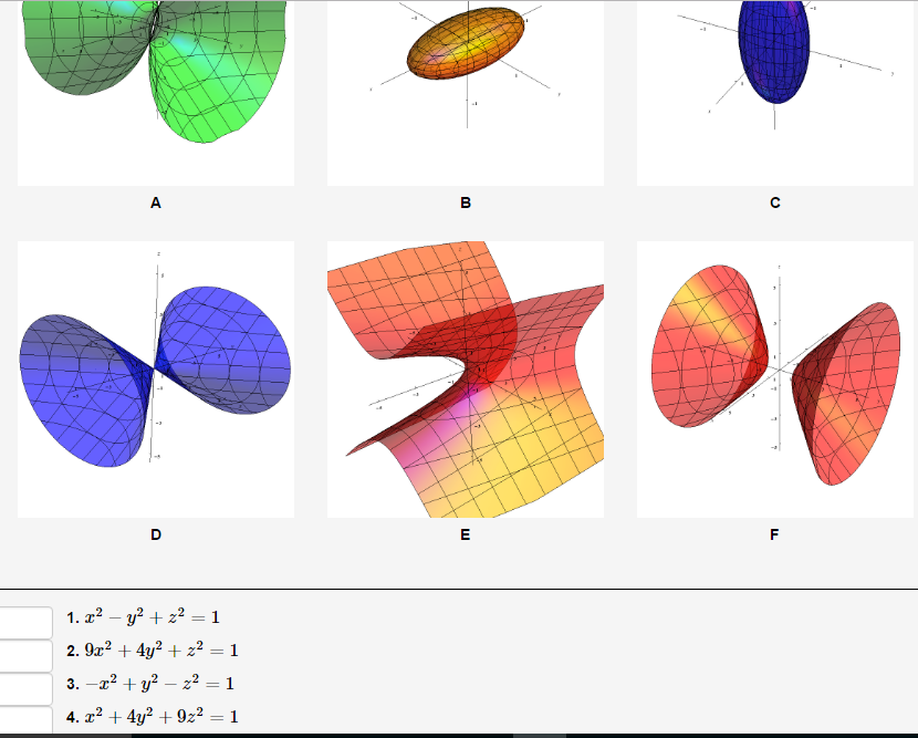 Match The Equations Of The Surface With The Chegg Com