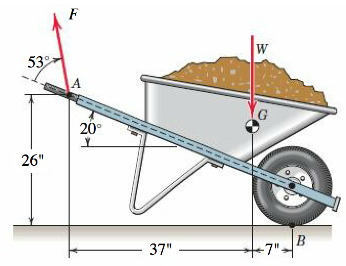 Solved: A Man Exerts A Force F On The Handle Of The Statio... | Chegg.com