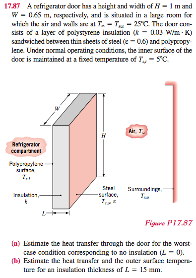 Solved A Refrigerator Door Has A Height And Width Of H