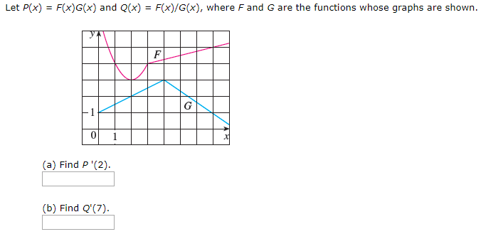 Solved 1 If F And G Are The Functions Whose Graphs Are S Chegg Com