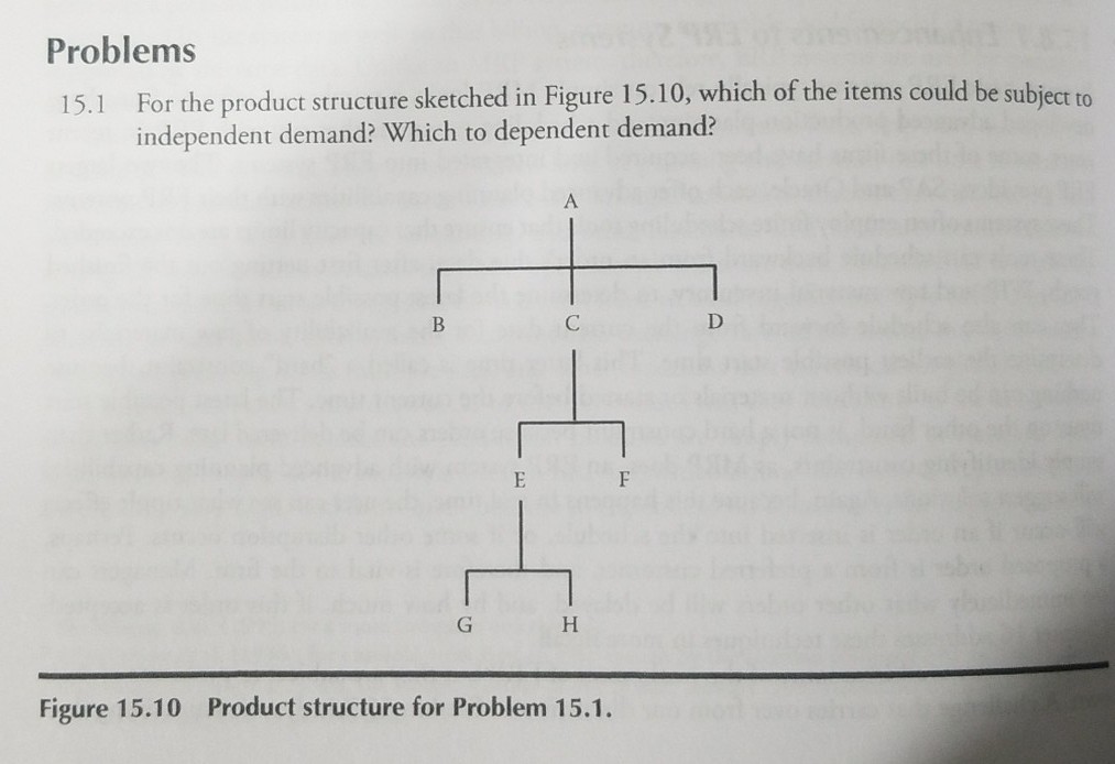 Problems 15.1 For the product structure sketched in Figure 15.10, which of the items could be subject to independent demand? Which to dependent demand? Figure 15.10 Product structure for Problem 15.1.
