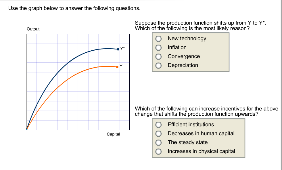 Use the graph below to answer the following questions. Suppose the production function shifts up from Y to Y*. Which of the following is the most likely reason? Output O New technology O Inflation O Convergence Y* Depreciation Which of the following can increase incentives for the above change that shifts the production function upwards? O O O O Efficient institutions Decreases in human capital The steady state Increases in physical capital Capital