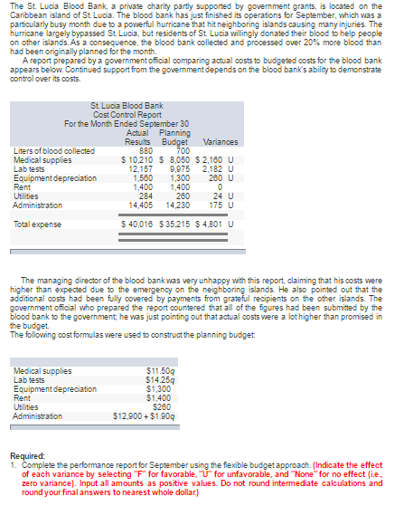 The st. lucia blood bank, a private charity partly supported by government grants, is located on the caribbean island of st. lucia. the blood bank has just finished its operations for september, which was a particularly busy month due to a powerful hurricane that hit neighboring islands causing many injuries. the hurricane largely bypassed st. lucia, but residents of st lucia willingly donated their blood to help people on other islands. as a consequenoe, the blood bank oollected and processed over 20% more blood than had been originally planned for the month a report prepared by a government official comparing actual costs to budgeted costs for the blood bank appears below. continued support from the governmentdepends on the blood banks ability to demonstrate control over its costs. st. lucia blood bank cost control report for the month ended september 30 actual planning results budget varianoes liters of blood collected medical supplies lab tests equipment depreciation 880 700 5 10,210 $ 8,050 $2,160 u 12,157 9,975 2,182 u 1560 1300 280 u 1400 1.400 utilities 284 28024 u 14,405 14230175 u total expense 40,016 $35,215 $4,801 u the managing director of the blood bankwas very unhappy with this report, claiming that his costs were higher than expected due to the emergency on the neighboring islands. he also pointed out that the additional costs had been fully covered by payments from grateful recipients on the other islands. the government official who prepared the report countered that all of the fgures had been submited by the blood bank to the government, he was just pointing out that actual costs were a lothigher than promised in he budget the following cost formulas were used to construct the planning budget medical supplies lab test equipment depreciation rent utilities $11.50q $1425q $1,300 $1,400 5280 $12,900 $1.90q required: 1. complete the performanoe report for september using the flexible budget approach. (indicate the effect of each variance by selecting f for favorable, u for unfavorable, and none for no effect (ie zero variance). input all amounts as positive values. do not round intemediate calculations and round your final answers to nearest whole dollar)