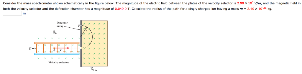 Solved: Consider The Mass Spectrometer Shown Schematically ...