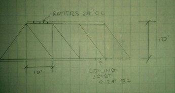 Wood Truss Spans 50 Ft And Supports 2x8 Rafters An