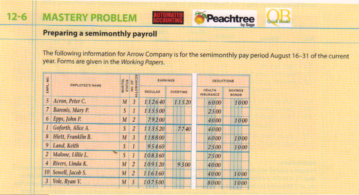The Following Information For Arrow Pany Is For Chegg 