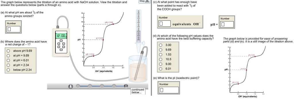 View the titration and answer the questions below (parts a through e). At w...