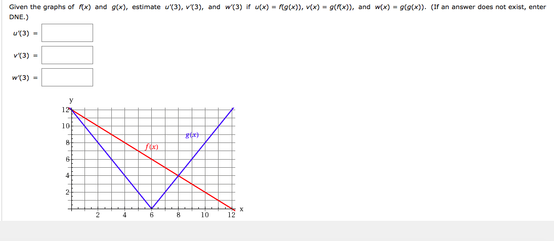 Solved Given The Graphs Of F X And G X Estimate U 3 Chegg Com