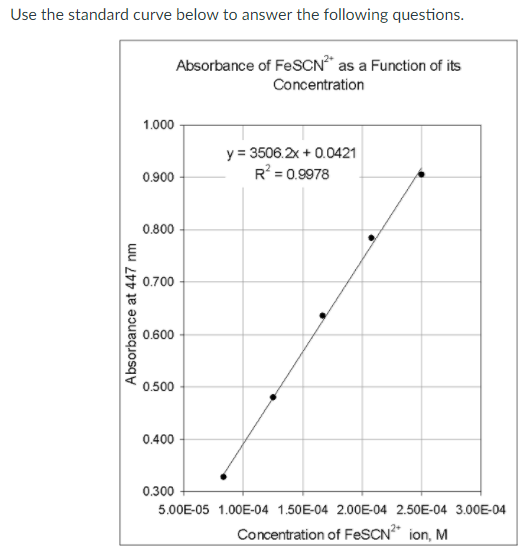 Solved Using The Standard Curve Above, If The Absorbance