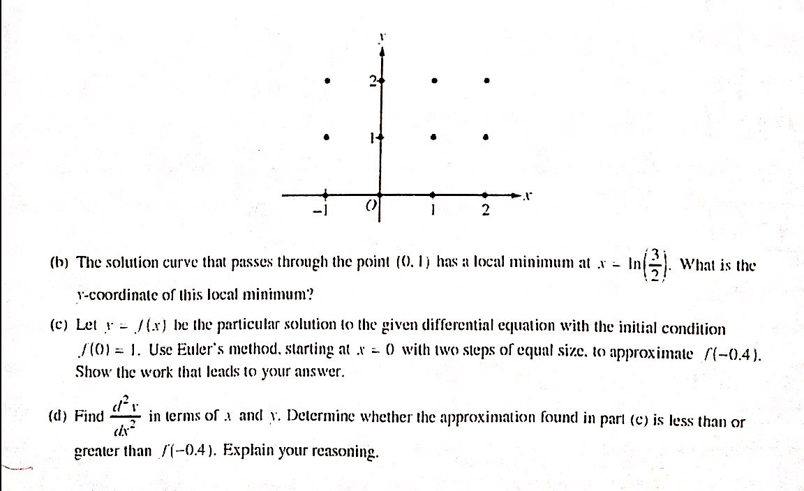 Consider The Differential Equation Dy Dx 2x Y Chegg 