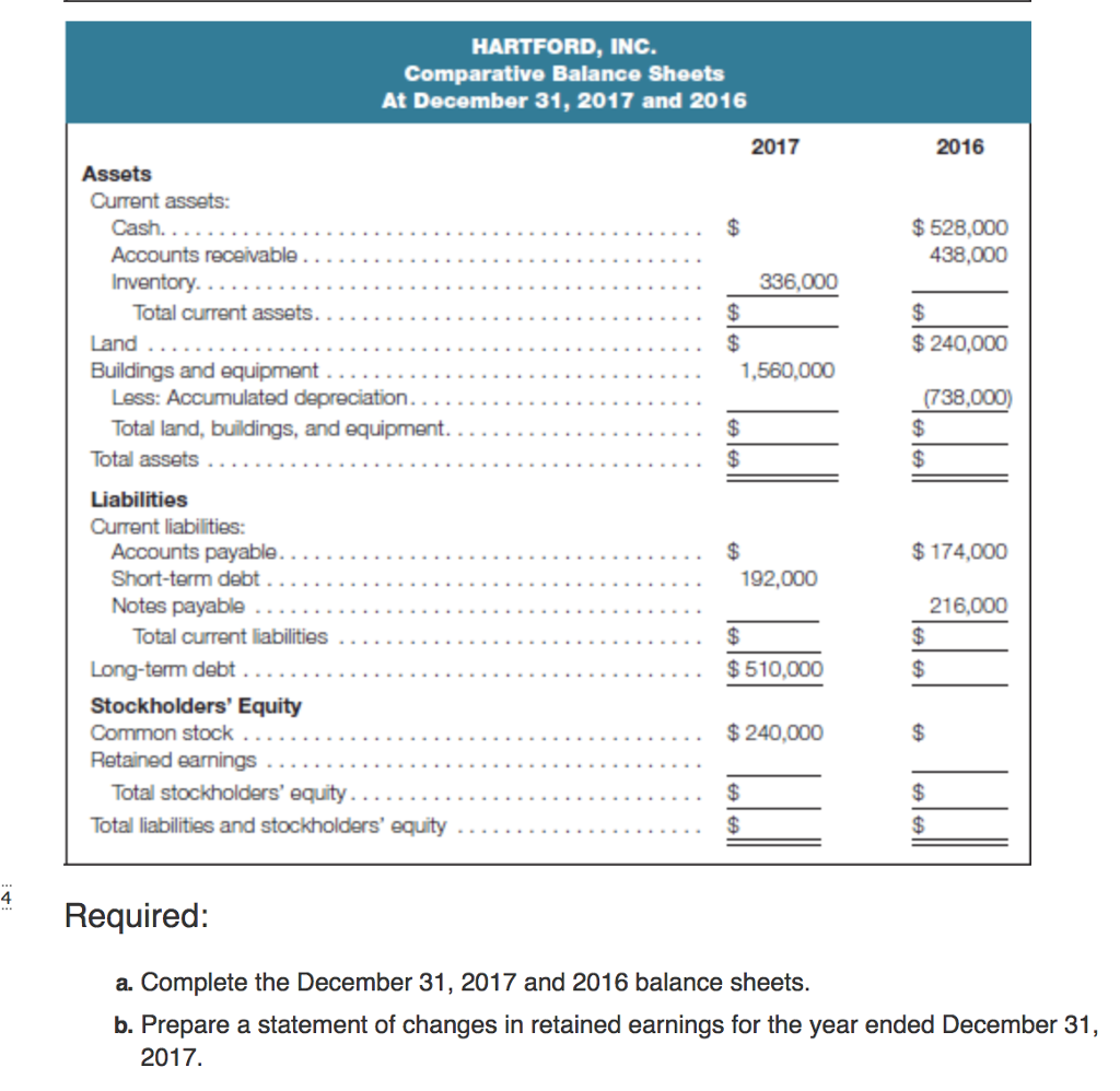 Solved: Complete Balance Sheet And Prepare A Statement Of  