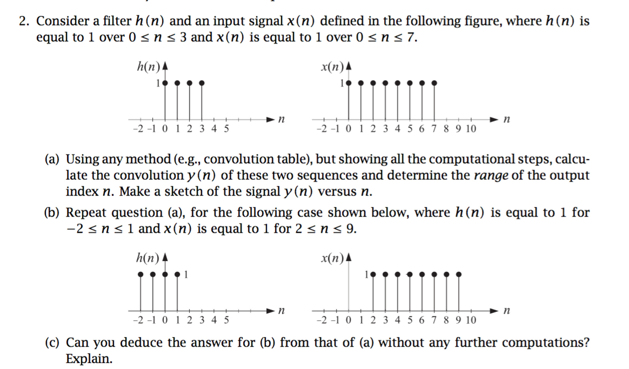 Solved Consider A Filter H N And An Input Signal X N De Chegg Com