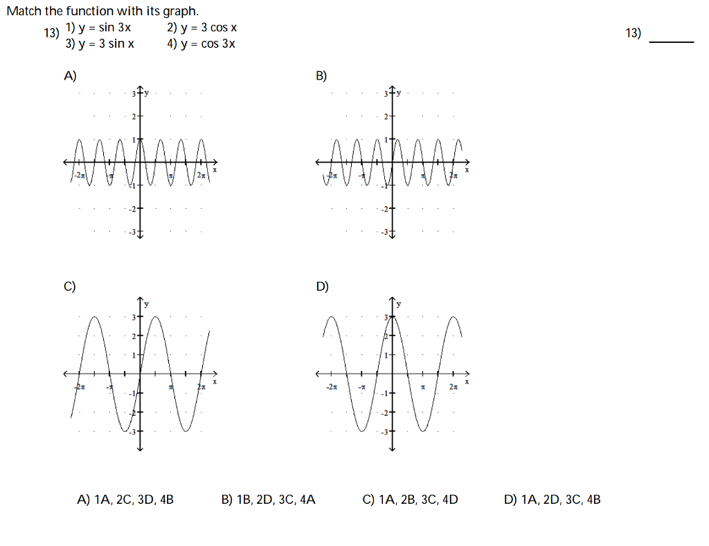 Graph of y=sin(3x)