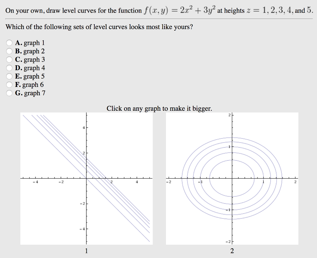 On Your Own Draw Level Curves For The Function F Z Chegg Com