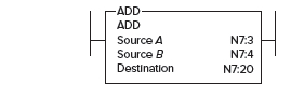 ADD ADD Source A Source B Destination N73 N74 N7:20