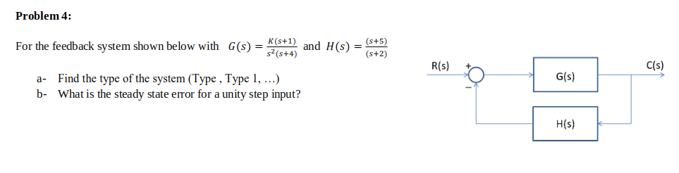 Solved Problem 4 S 5 For The Feedback System Shown Bel Chegg Com