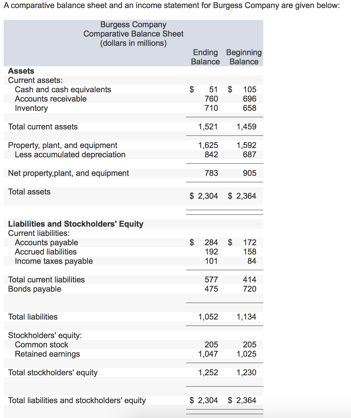 Balance sheet statement. Balance Sheet. Balance Sheet of a Company. Common stock в балансе.