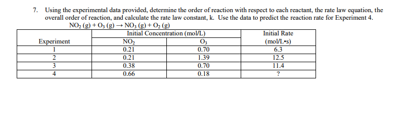 How To Determine Overall Order Of Reaction
