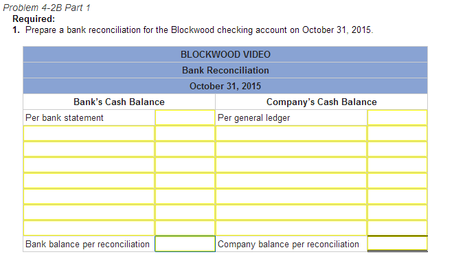 Solved On October 31 2015 The Bank Statement For The Chegg Com