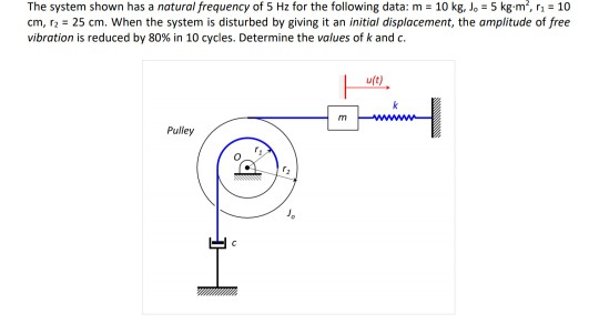 Solved The System Shown Has A Natural Frequency Of 5 Hz F Chegg Com