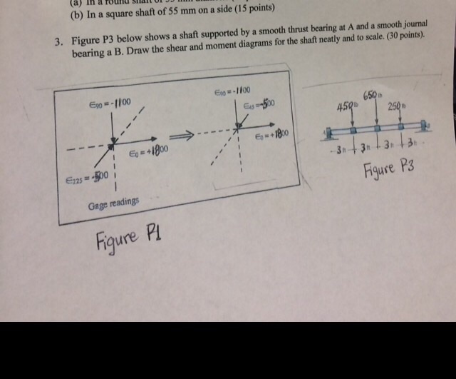 Solved Figure P3 Below Shows A Shaft Supported By A Smoot