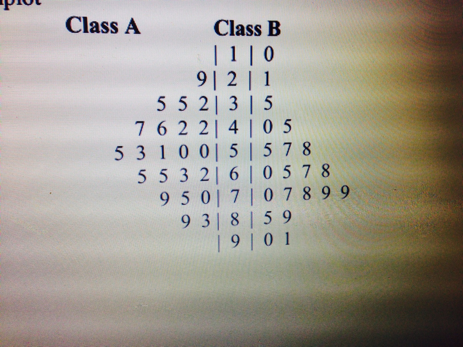 Solved: All ... Range, The Median A) And Qurti Mean, Calculate