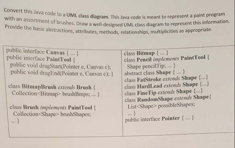 Solved: Convert This Java Code To A UML Class Diagram. Thi ...
