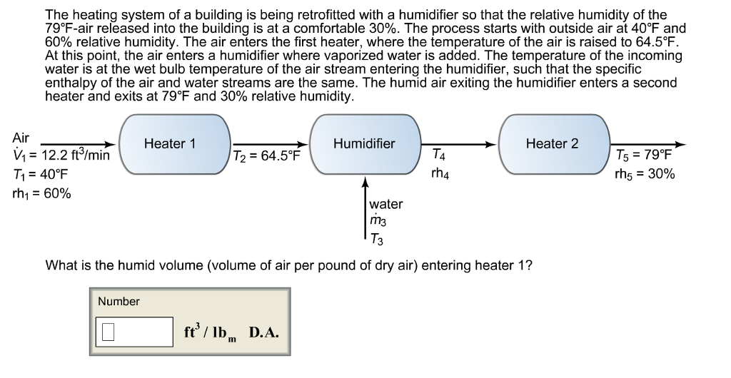 Solved The Heating System Of A Building Is Being Retrofit