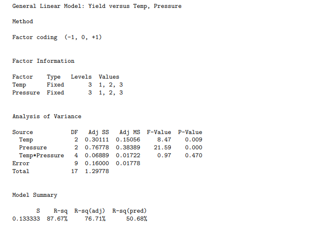 General Linear Model: Yield versus Temp, Pressure Method Factor coding (-1, 0, +1) Factor Information Factor Type Levels Valu