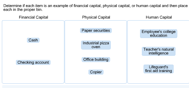 physical capital