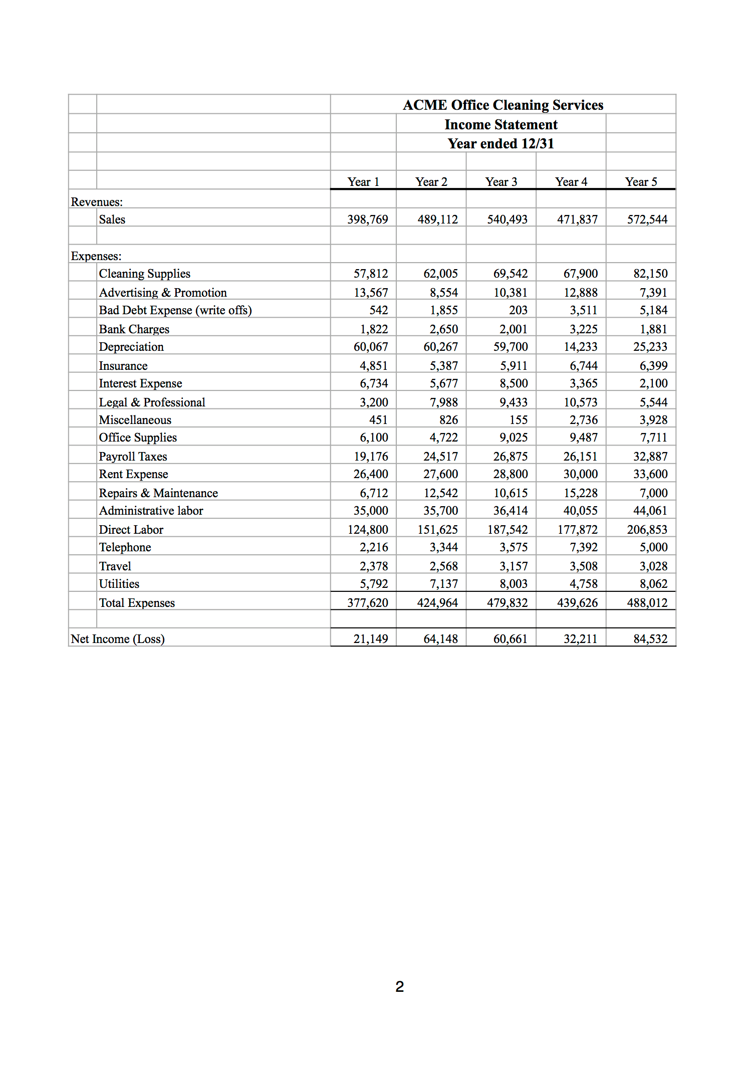 Janet janitorial case study answers 03 image