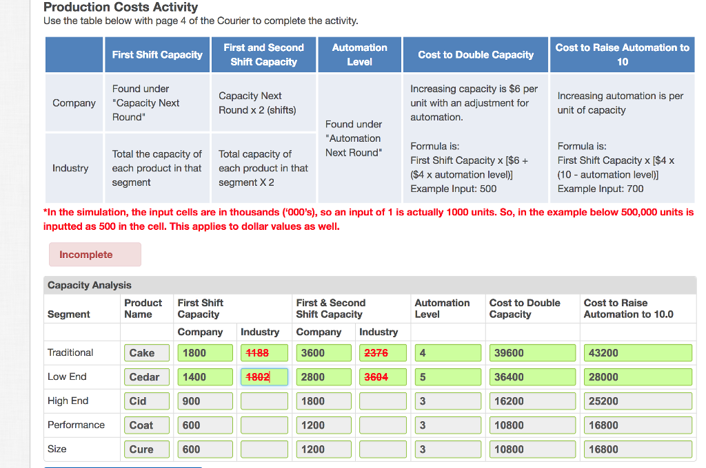 Production Costs Activity Use The Table Below With Chegg Com