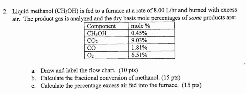 Gas Furnace Flow Chart