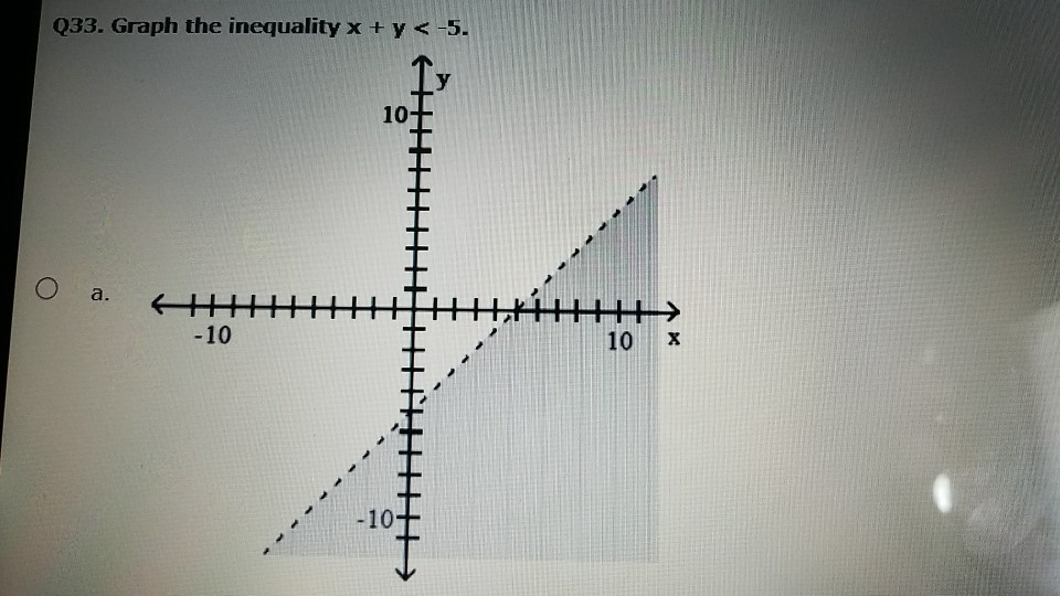 Solved Q33 Graph The Inequality X Y 5 10 O A 10 10 10 Chegg Com