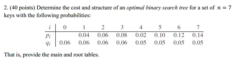 2. (40 points) Determine the cost and structure of an optimal binary search tree for a set of n 7 keys with the following probabilities 0.04 0.06 0.08 0.02 0.10 0.12 0.14 0.06 0.06 0.06 0.06 0.05 0.05 0.05 0.05 That is, provide the main and root tables