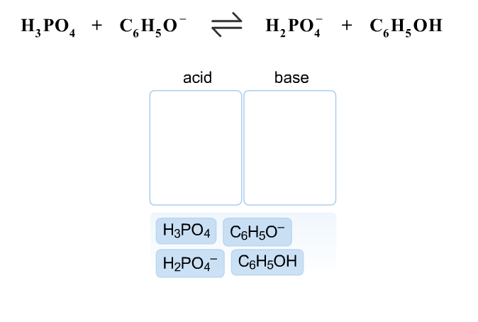 Solved Classify Each Of The Following Reactants And Produ