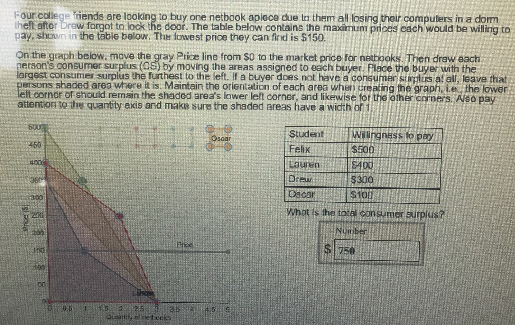 Solved Four College Friends Are Looking To Buy One Netboo