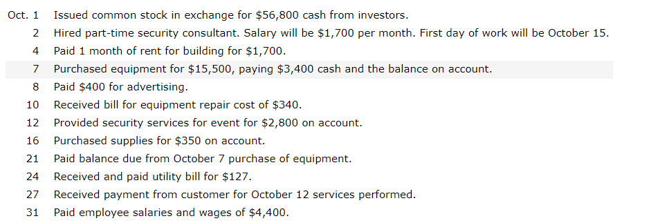 Solved: Oct. 1 Issued Common Stock In Exchange For $56, 80 ...