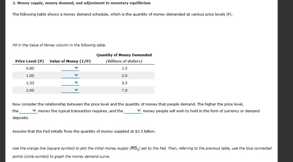 Solved 2 Money Supply Money Demand And Adjustment To Chegg Com