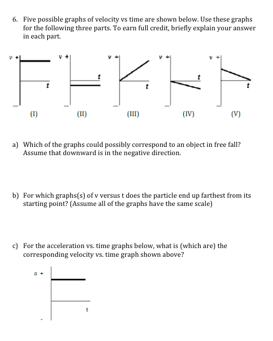 Solved Five Possible Graphs Of Velocity Vs Time Are Shown Chegg Com