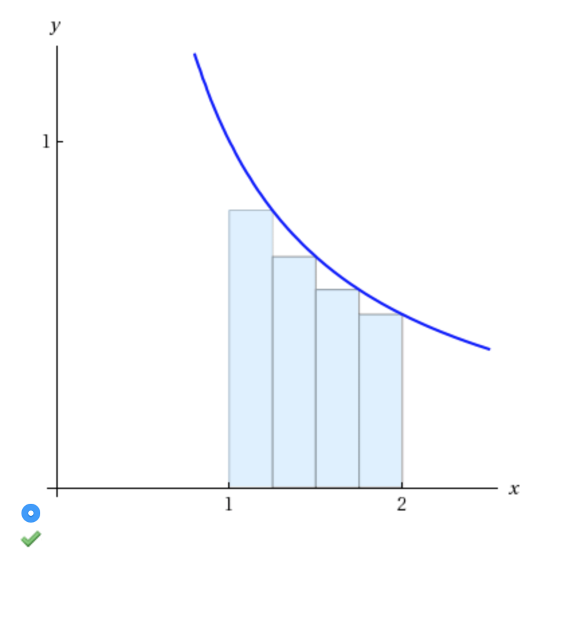 A Estimate The Area Under The Graph Of F X 1 X Chegg Com