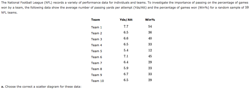 NFL345 on X: The @DallasCowboys currently lead the @NFL in total offense  through 8 weeks, averaging 454.9 yards per game. With 400 yards of offense  on Sunday, the Cowboys can become the