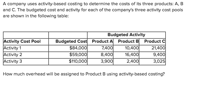 A company uses activitybased costing to determine