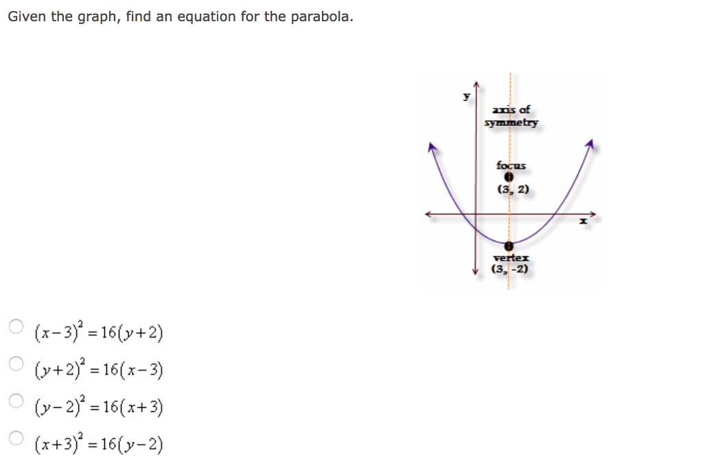 Solved Given The Graph Find An Equation For The Parabola Chegg Com