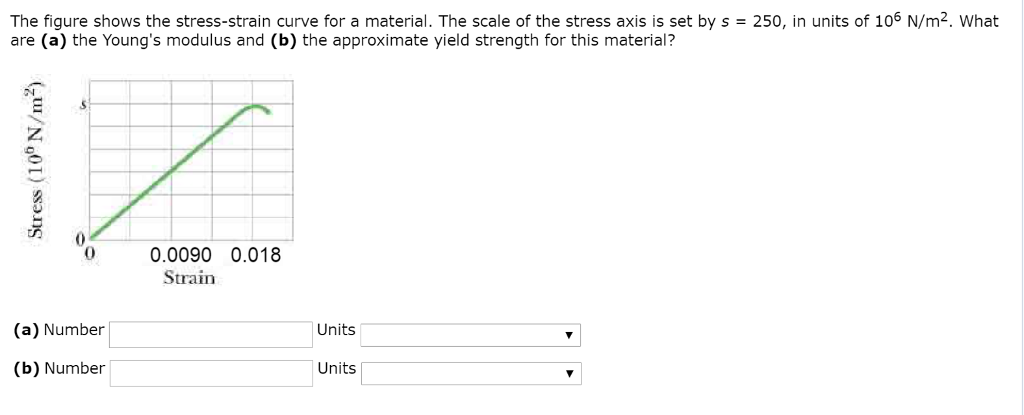 Solved The Figure Shows The Stress Strain Curve For A Mat Chegg Com